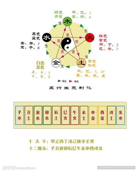 五行相泄|十天干十二地支对应五行 十天干十二地支五行阴阳属性